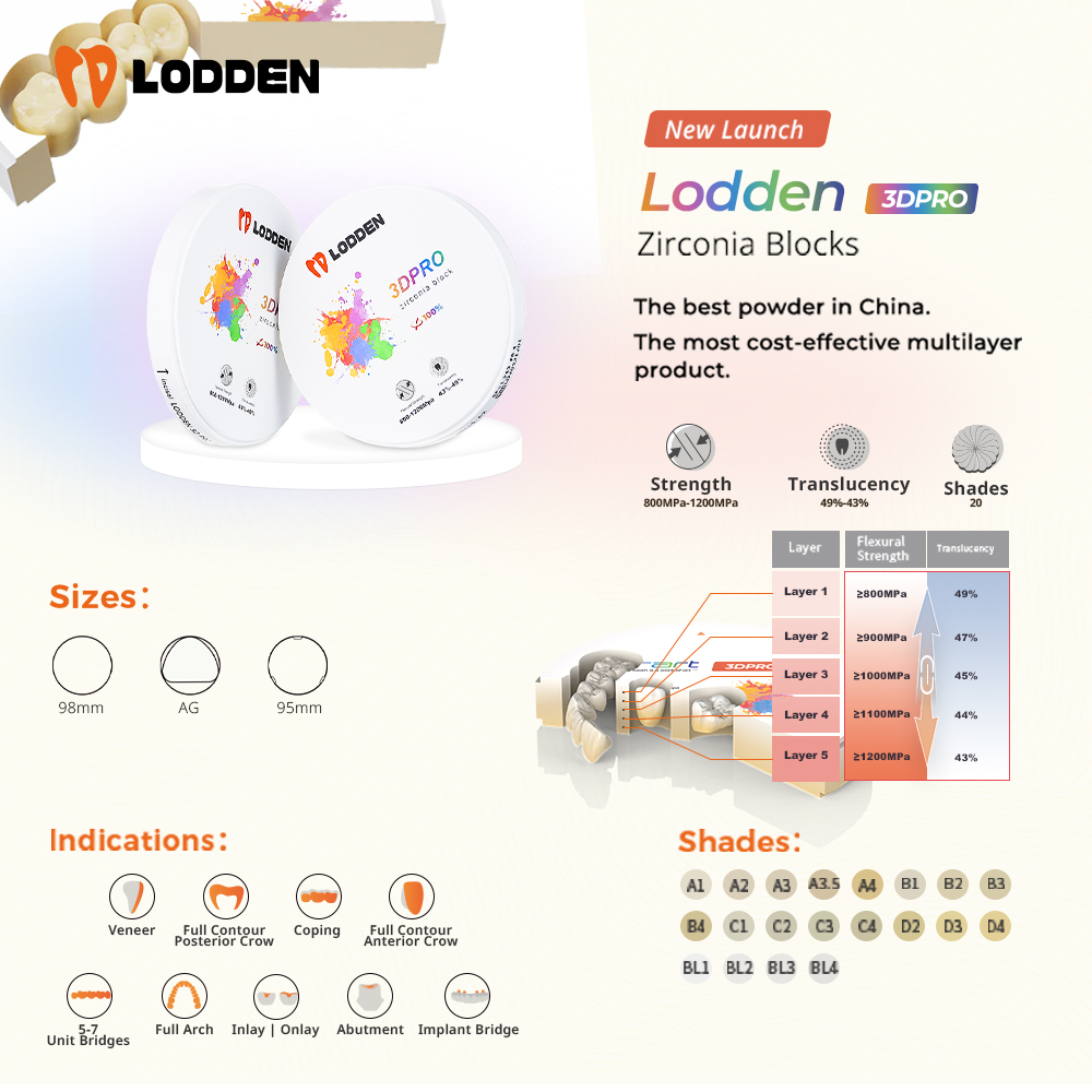 Blocco di zirconio dentale 3D  - 3D Printing Lego recensione e prezzo