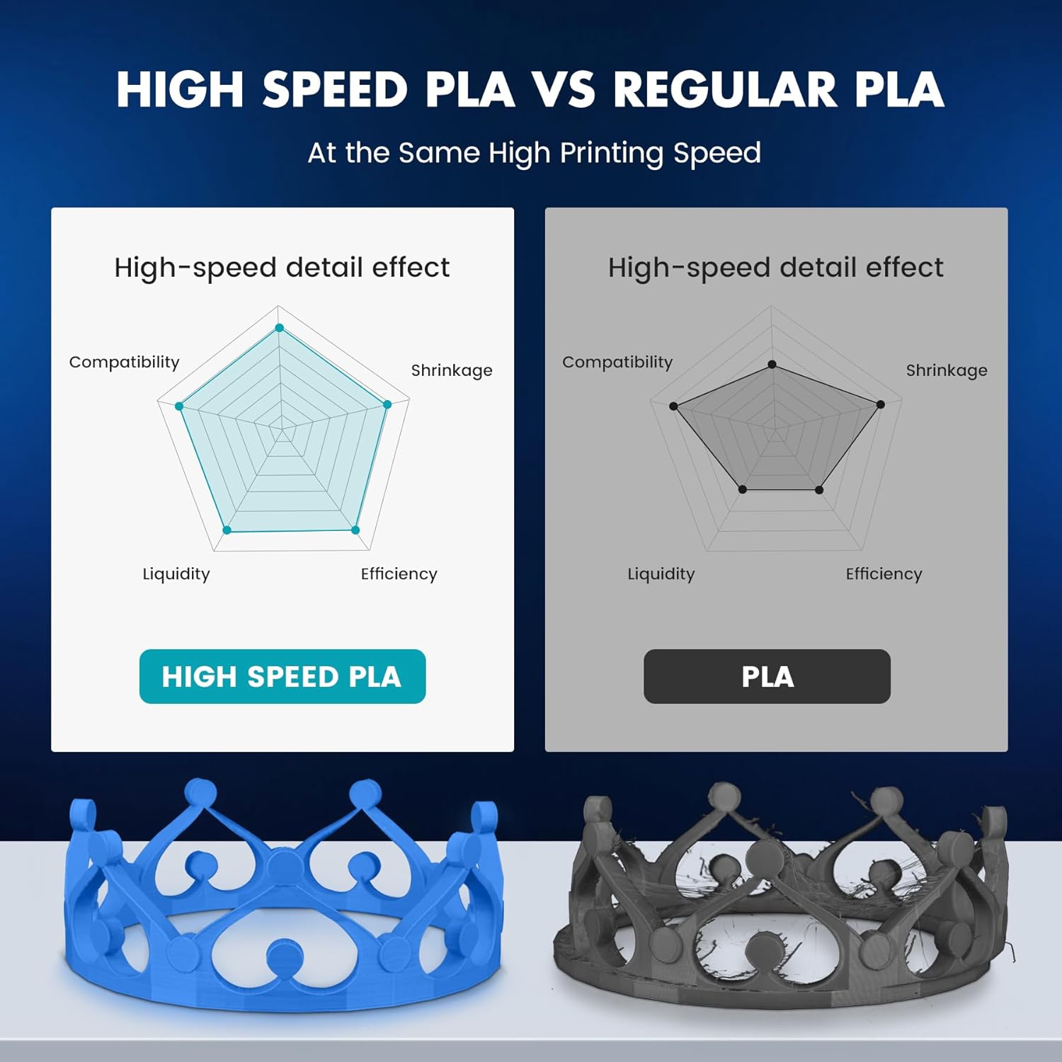 SUNLU 10KG APLA/PLA Meta/Alta  - Abs Filament Spool recensione e prezzo